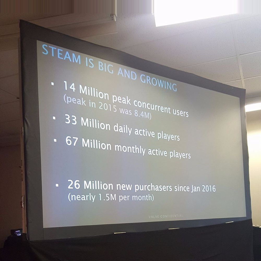 Steam ha 33 milioni di utenti attivi ogni giorno.jpg